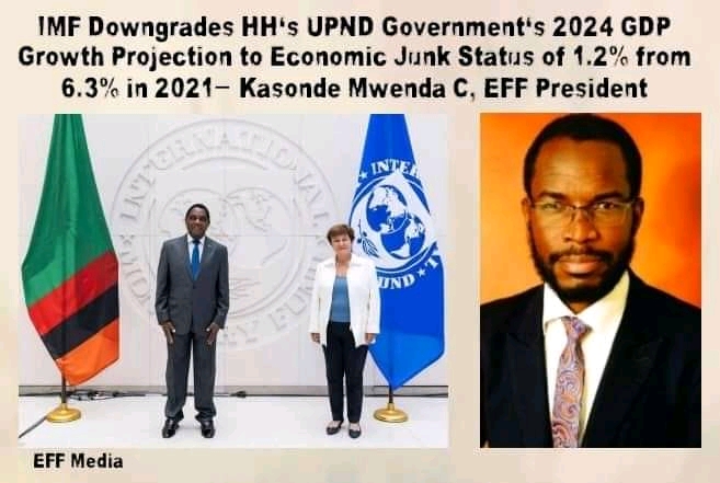 IMF Downgrades HH’s UPND Government’s 2024 GDP Growth Projection to Economic Junk Status of 1.2% from 6.3% in 2021– Kasonde Mwenda C, EFF President