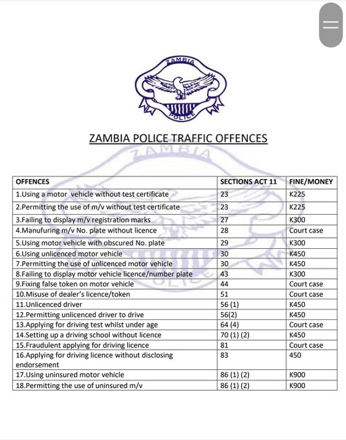 Penalties and fines for traffic offences increased dramatically in 2023