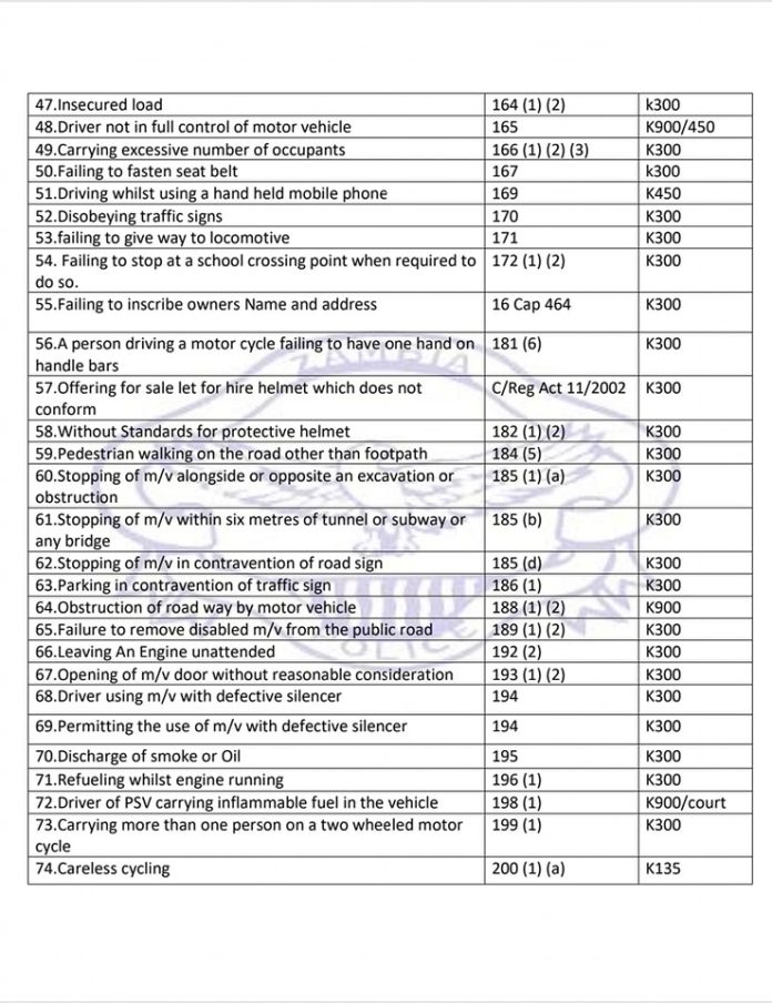 Penalties and fines for traffic offences increased dramatically in 2023