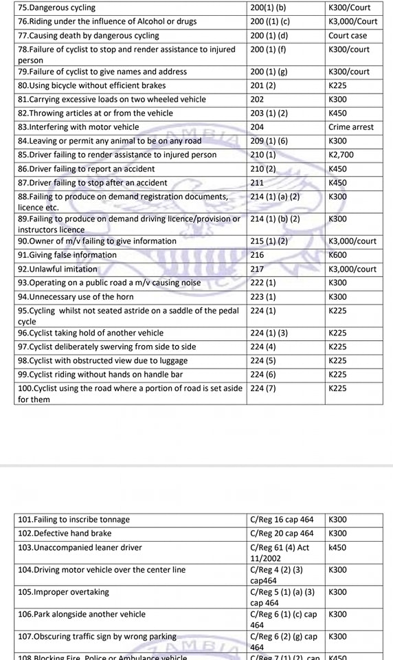 Penalties and fines for traffic offences increased dramatically in 2023