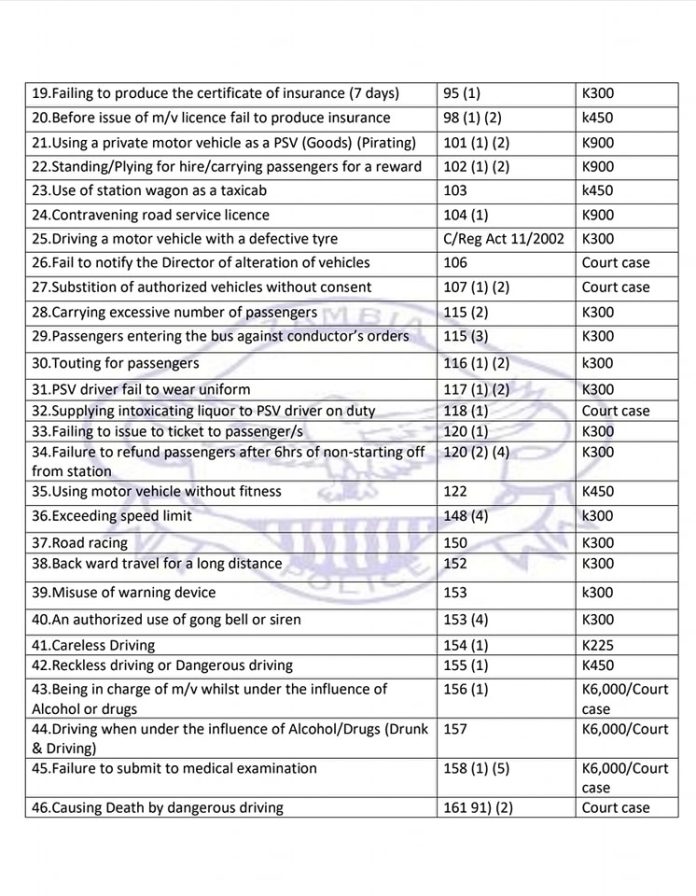 Penalties and fines for traffic offences increased dramatically in 2023