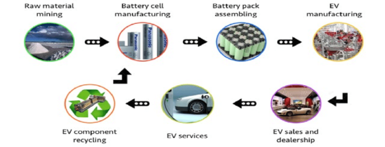 Japan builds supply chain for EV battery minerals in Africa…Tokyo will team with Zambia, DR Congo and Namibia to expand exploration