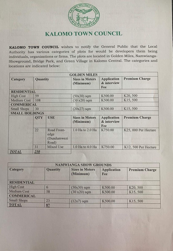 KALOMO COUNCIL UNVEILS 560 PLOTS The Zambian Observer
