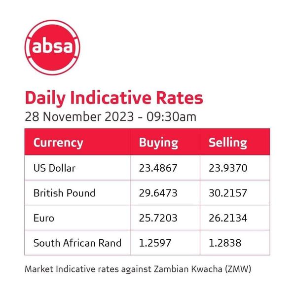 Let’s Discuss The Continued Depreciation Of The Kwacha In The Face Of The Bank Of Zambias Efforts To Stabilize The Currency