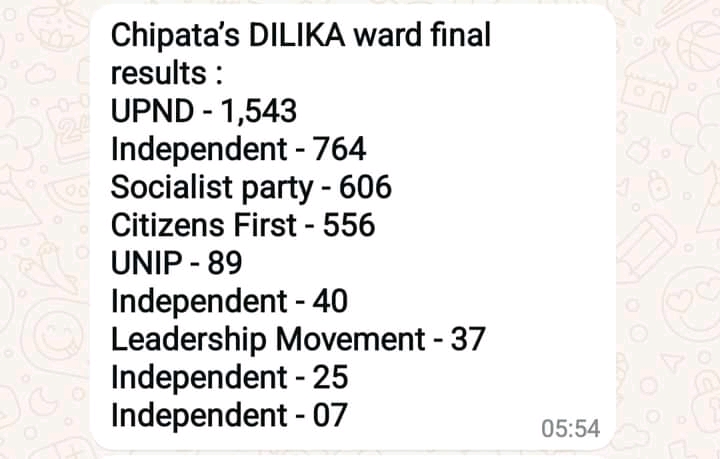 THINGS ARE NOT OKAY FOR UPND AND HICHILEMA, NUMBERS DON’T LIE- Fred M’membe