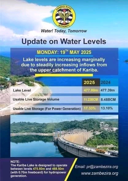 LAKE KARIBA WEEKLY LEVELS IN METRES
