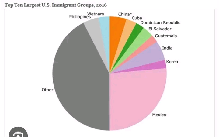 Out 53.3million foreigners in US, they are only 1,500 Zambians, but the country has received punishment- Amb. Emmanuel Mwamba