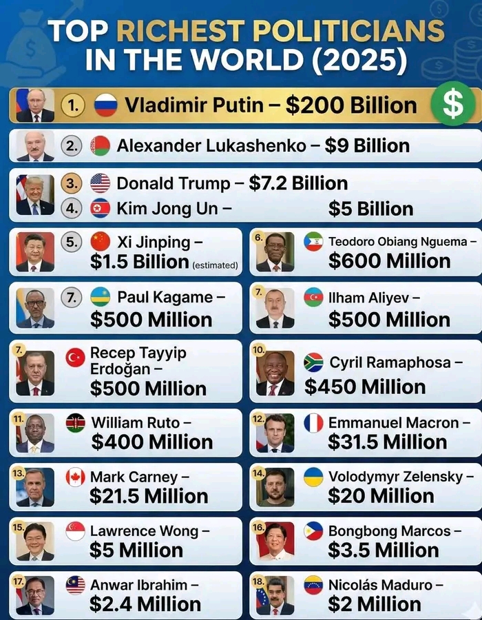 Top Richest Politicians in the World