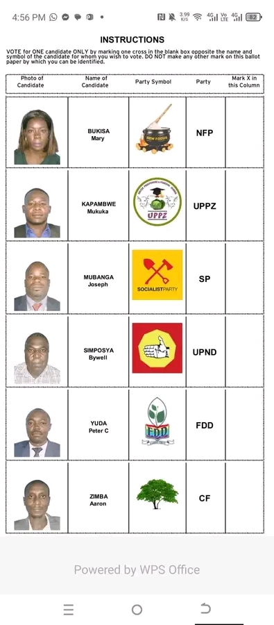 ALL IS SET FOR THE MAYORAL SEAT BY-ELECTION FOR KASAMA
