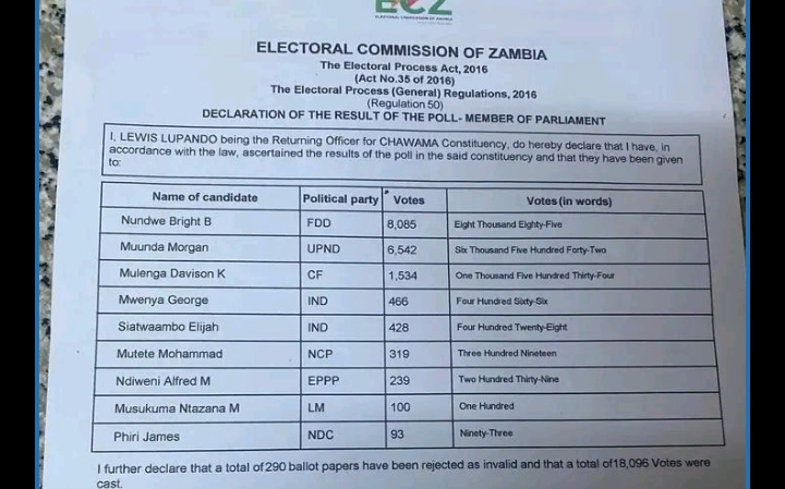 EXPLAINING PR SYSTEM USING CHAWAMA BY-ELECTION AS AN EXAMPLE