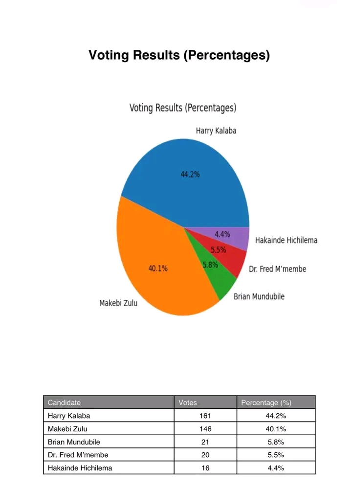 FINAL RESULTS ON EMV OPINION POLL