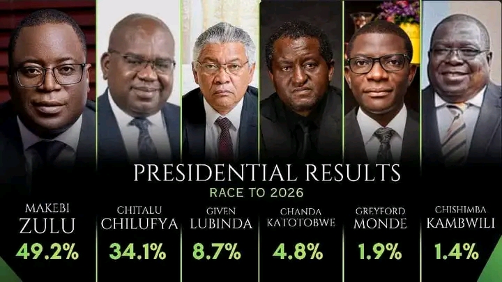 PF PAMODZI ALLIANCE CONGRATULATES MAKEBI ZULU PRESIDENT ELECT