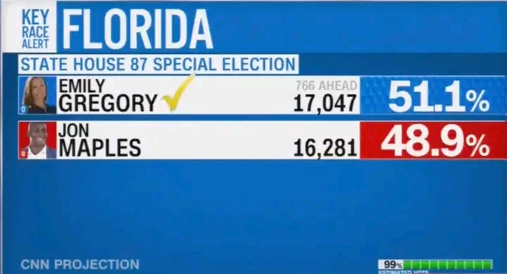 Democrats just flipped a Florida state House seat inside Trump’s own Mar-a-Lago district