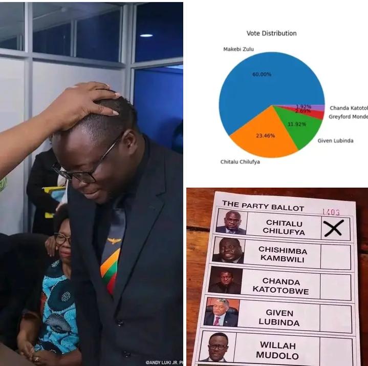 ANALYSIS | Makebi’s Reported PF Victory Solves One Problem, Opens Three More