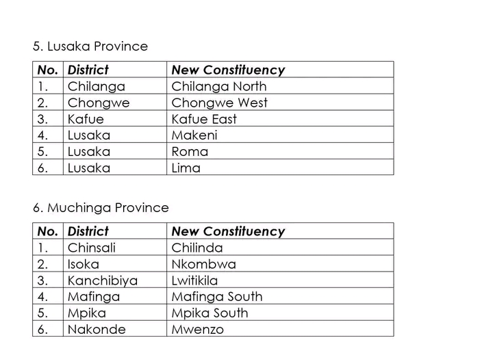 Bill 7 Takes Shape as Zambia Expands Constituencies Ahead of 2026 Elections
