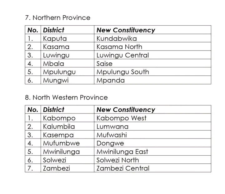 ECZ Unveils 70 New Constituencies Following Delimitation