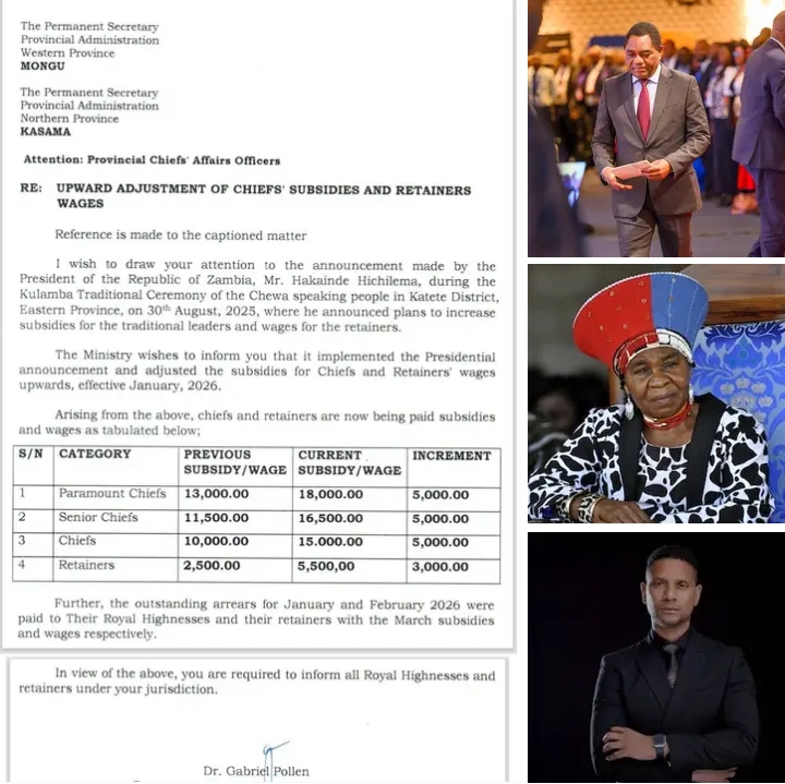President Hichilema increases Chiefs’ Allowances