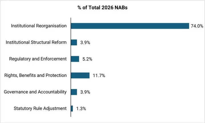 Beyond the Number – What 77 Bills really mean