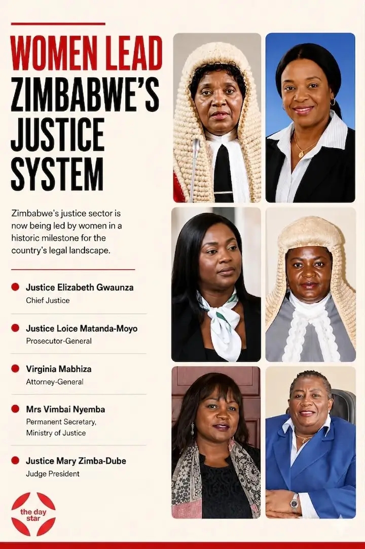 WOMEN NOW DOMINATE ZIMBABWE JUSTICE SYSTEM