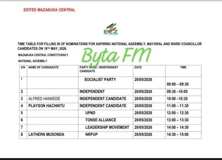 MAZABUKA CENTRAL RECORDS BIGGEST LINEUP FOR PARLIAMENTARY NOMINATIONS