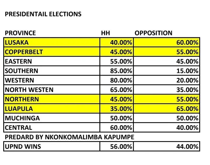 2026 Provincial Outlook – Preliminary Analysis Presidential and General Elections