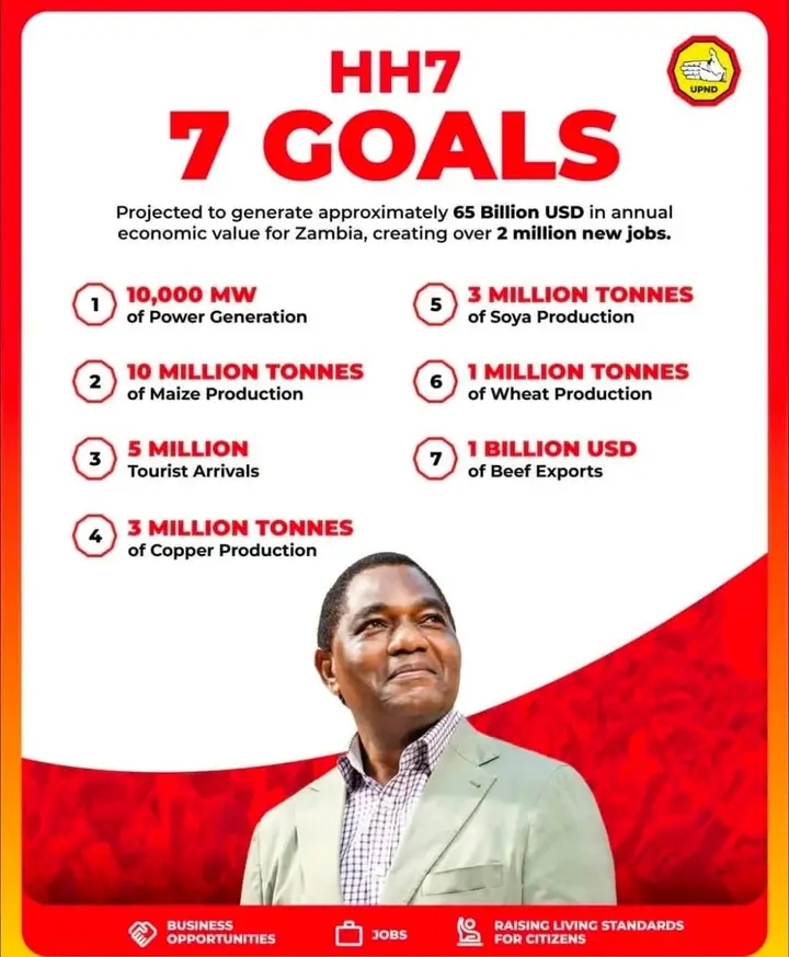 VISION MATTERS: ZAMBIA CANNOT AFFORD LEADERSHIP BY GUESSWORK